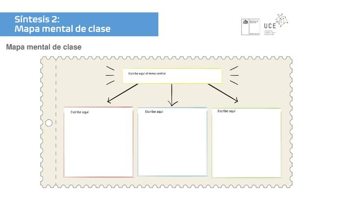 Síntesis 2: Mapa mental de clase