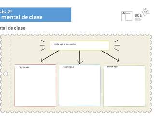 Síntesis 2: Mapa mental de clase