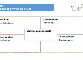 Síntesis 3: Organizador gráfico de Fryer