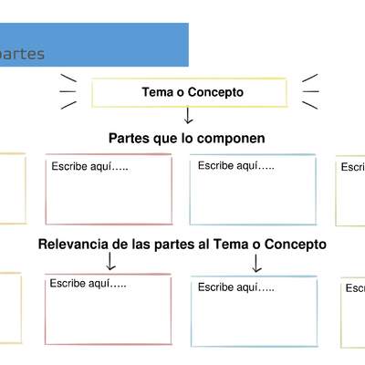 Análisis 3: El todo y sus partes