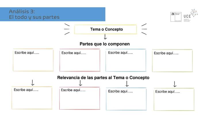 Análisis 3: El todo y sus partes