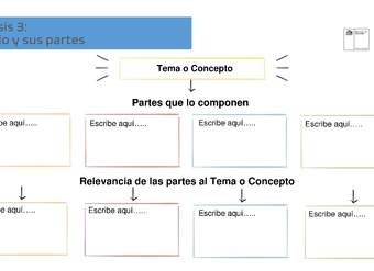 Análisis 3: El todo y sus partes