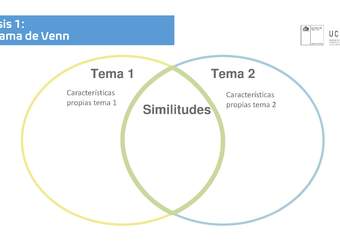 Análisis 1: Diagrama de Venn