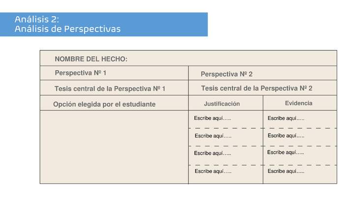 Análisis 2: Análisis de perspectivas