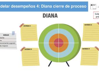 Modelar desempeños 4: Diana cierre de proceso