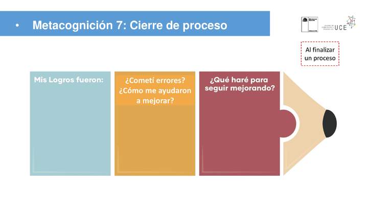 Metacognición 7: Cierre de proceso