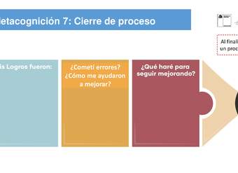 Metacognición 7: Cierre de proceso