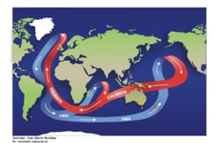 Corrientes oceánicas