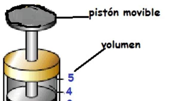 Imagen de pistón movible con fuente de calor temperatura y volumen ley de Charles