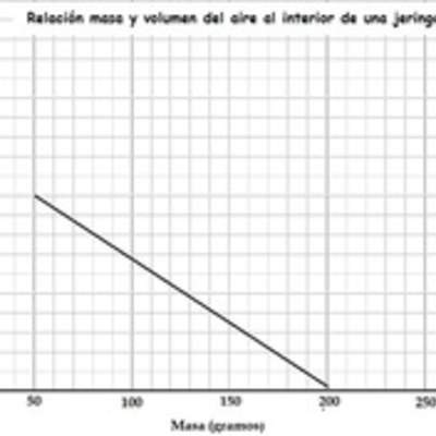 grafico relación masa volumen de un gas