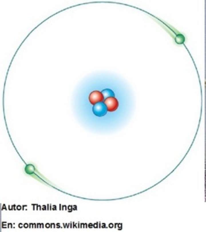 Modelo atómico de Bohr