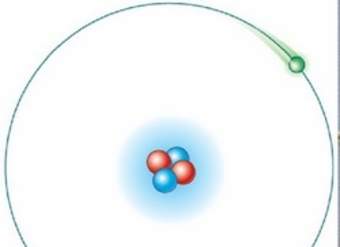 Modelo atómico de Bohr