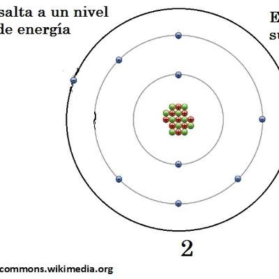 Imagen emisión de luz