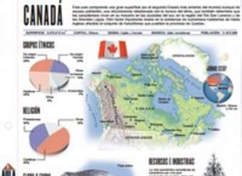 Lectura sobre Canadá