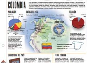 Lectura sobre Colombia