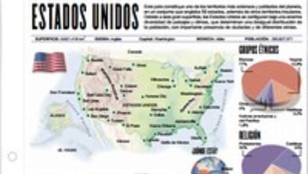 Lectura sobre Estados Unidos