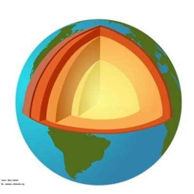 Diagrama de la tierra seccionada