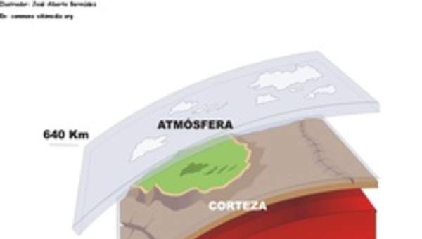 Grosores de las capas de la tierra