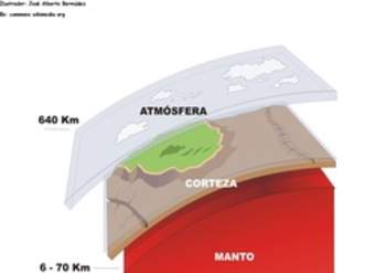 Grosores de las capas de la tierra