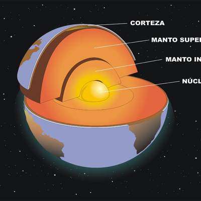 Estructura interna de la tierra