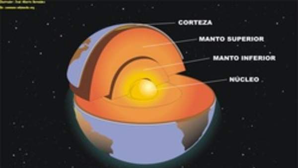 Estructura interna de la tierra