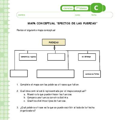 Efecto de las fuerzas