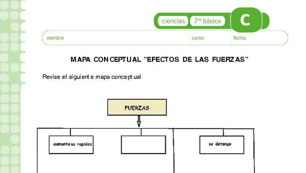 Efecto de las fuerzas