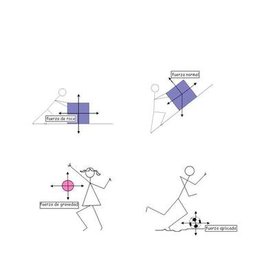 Diagramas de vectores de fuerzas