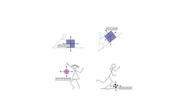 Diagramas de vectores de fuerzas