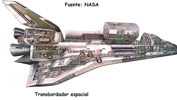 Transbordador espacial