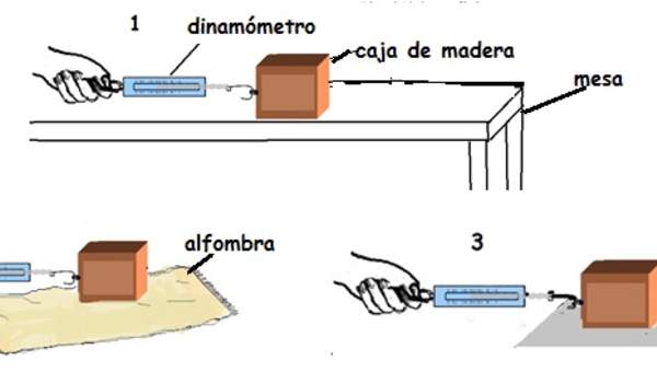 Fuerza de roce en distintas superficies