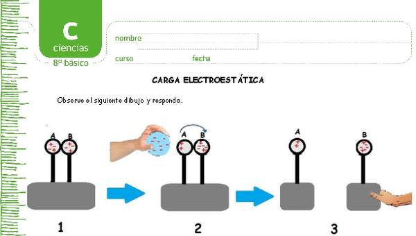 Carga electroestática