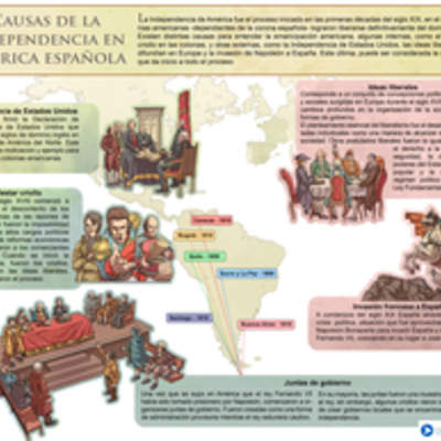 Causas de la independecia en la América española