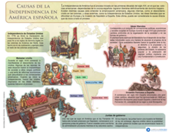 Causas de la independecia en la América española