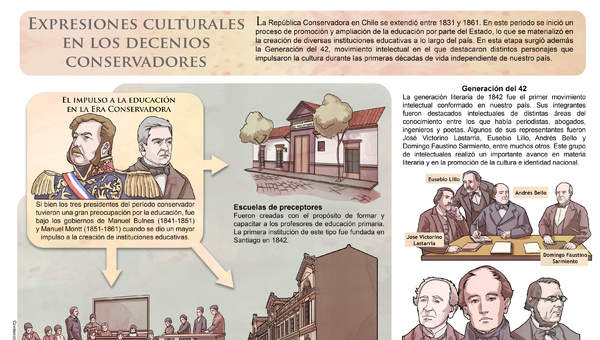 Expresiones culturales en los decenios conservadores