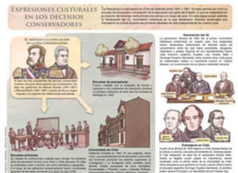 Expresiones culturales en los decenios conservadores