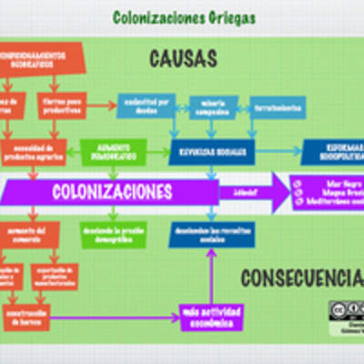 Colonizaciones griegas