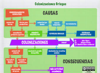 Colonizaciones griegas