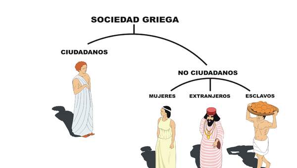 Sociedad griega