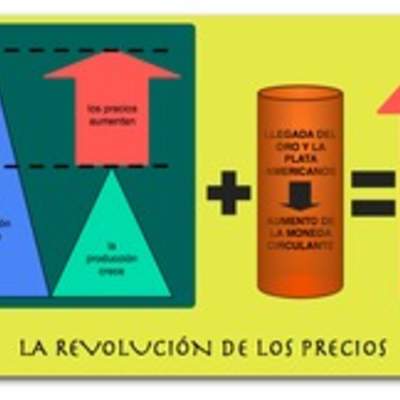 Revolución de precios