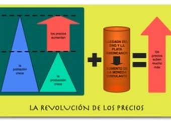 Revolución de precios