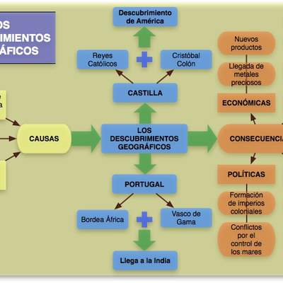 Descubrimientos geográficos