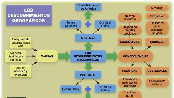 Descubrimientos geográficos