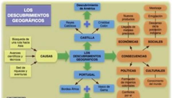 Descubrimientos geográficos