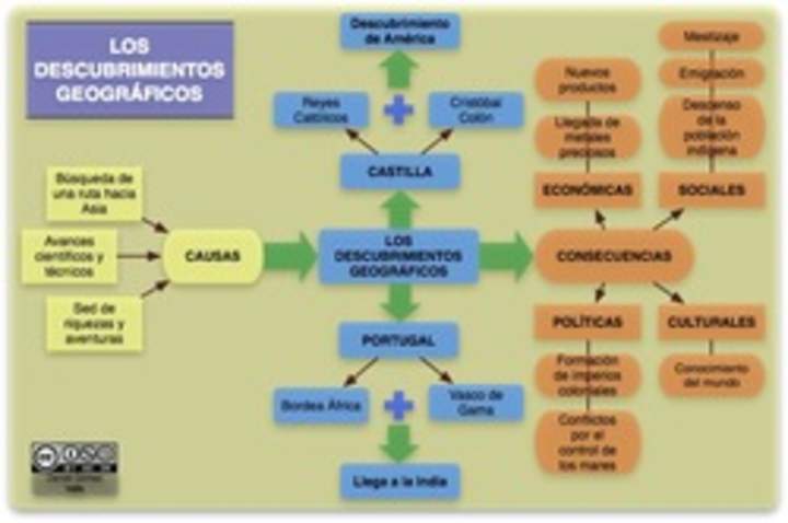 Descubrimientos geográficos