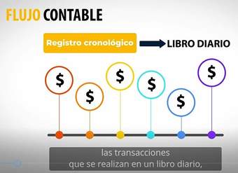 Video: Flujo contable tributario y financiero en Chile