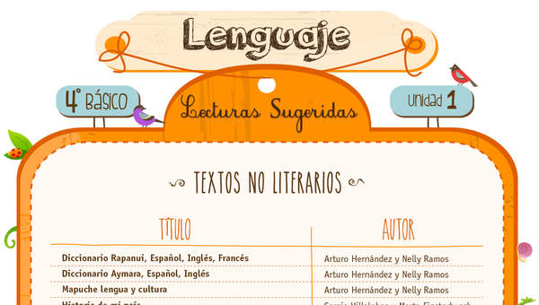 Lecturas sugeridas para la unidad 1: textos no literarios