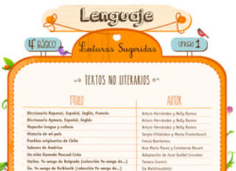 Lecturas sugeridas para la unidad 1: textos no literarios