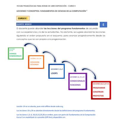 Ficha pedagógica - Lección 2, 4, 5 y 11