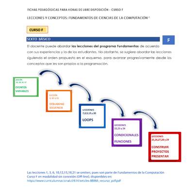 Ficha pedagógica - Lección 7, 8, 9, 19 y 20